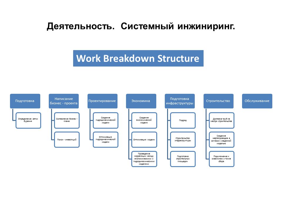 Результат инжиниринг. Системный ИНЖИНИРИНГ. Системного инжиниринга и проектирования. Введение в системный Инженеринг. Системный ИНЖИНИРИНГ И цифровое проектирование.