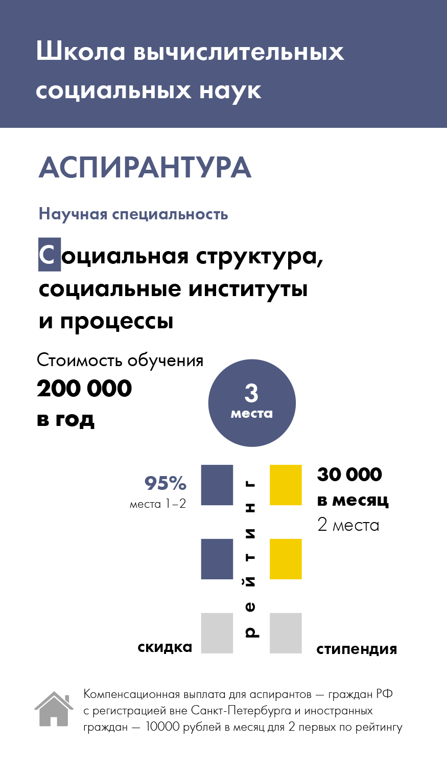 Поступление в Европейский университет. Загрузка документов