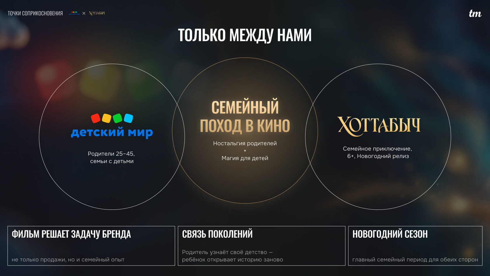 Точки соприкосновения бренда и фильма