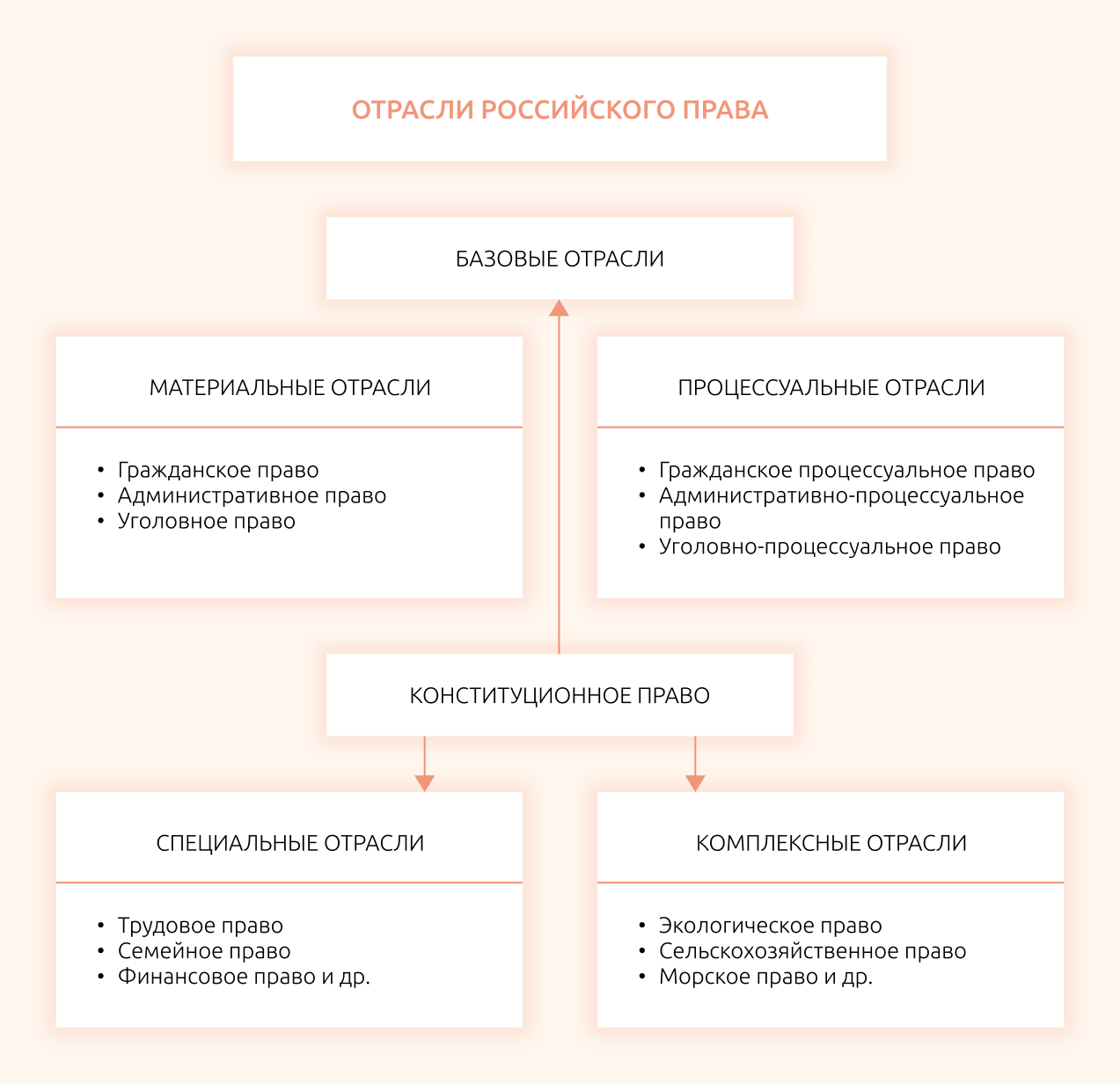 Норма права: виды, признаки, структура - РОО «Ассоциация победителей олимпиад»