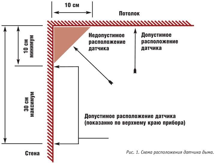 Сколько пожарных извещателей пламени в зависимости от схемы их включения в контролируемых помещениях