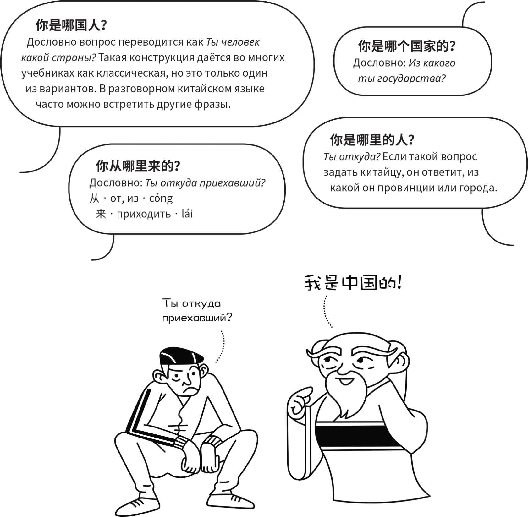 Учебник китайского языка для начинающих