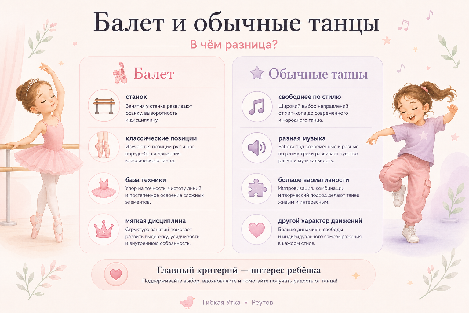 Чем балет отличается от других танцевальных направлений