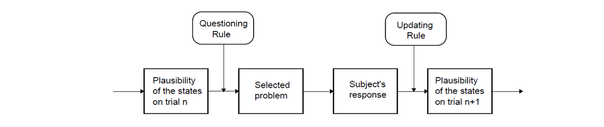 Адаптивное обучение