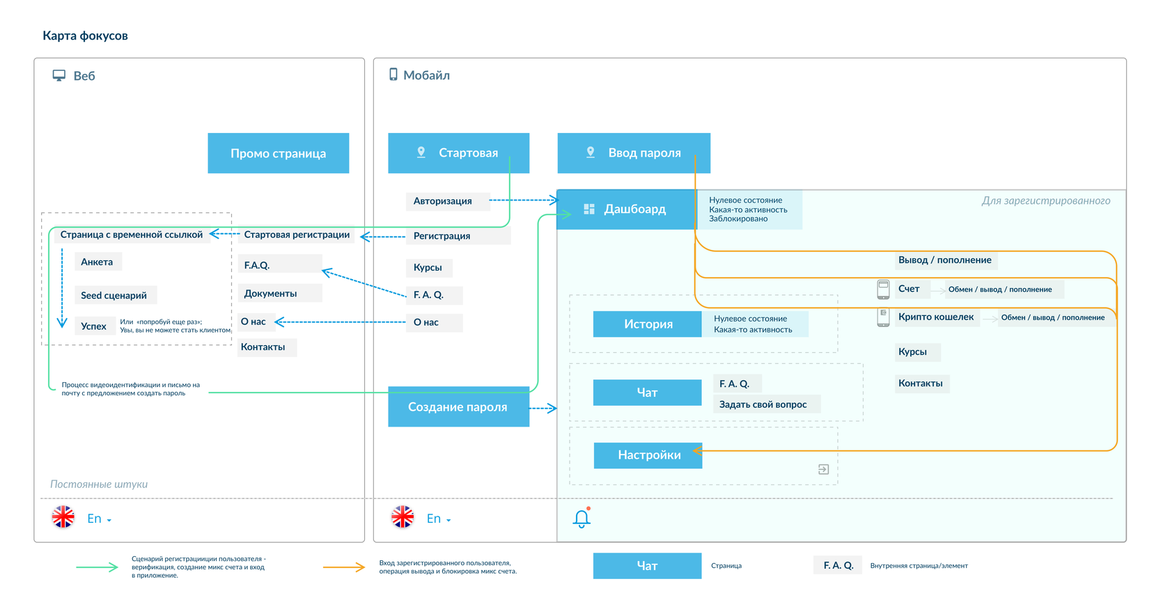 Mind mapping — полезный инструмент для дизайнеров