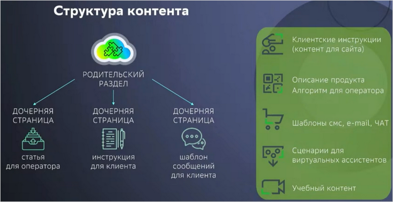 KMS, LMS, Knowledge management, Система управления знаниями, TEAMLY, SBERHELP, Екатерина Горшенёва