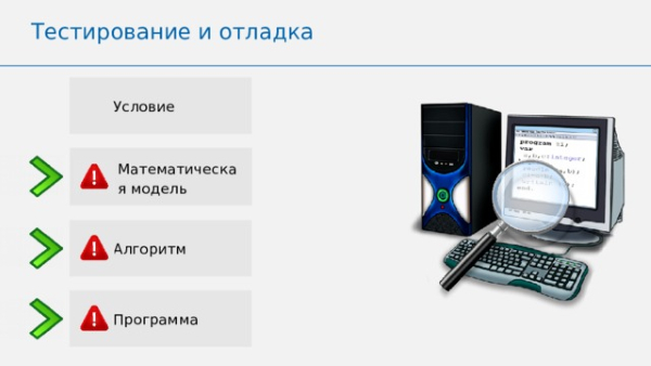 тестирование и отладка программного обеспечения