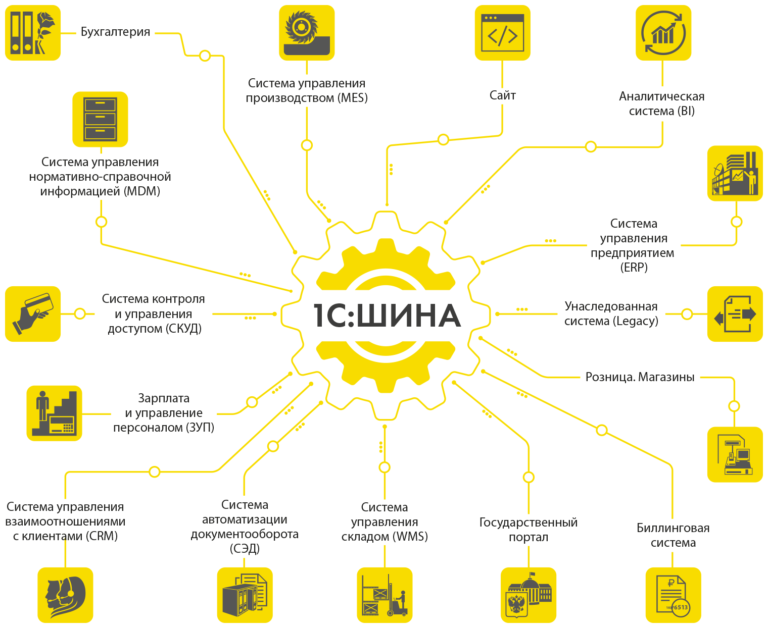 Как выгрузить данные из 1С для бизнес-аналитики?