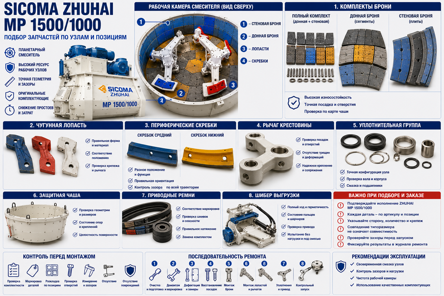 Запчасти SICOMA ZHUHAI MP 1500/1000: броня и смесительная группа