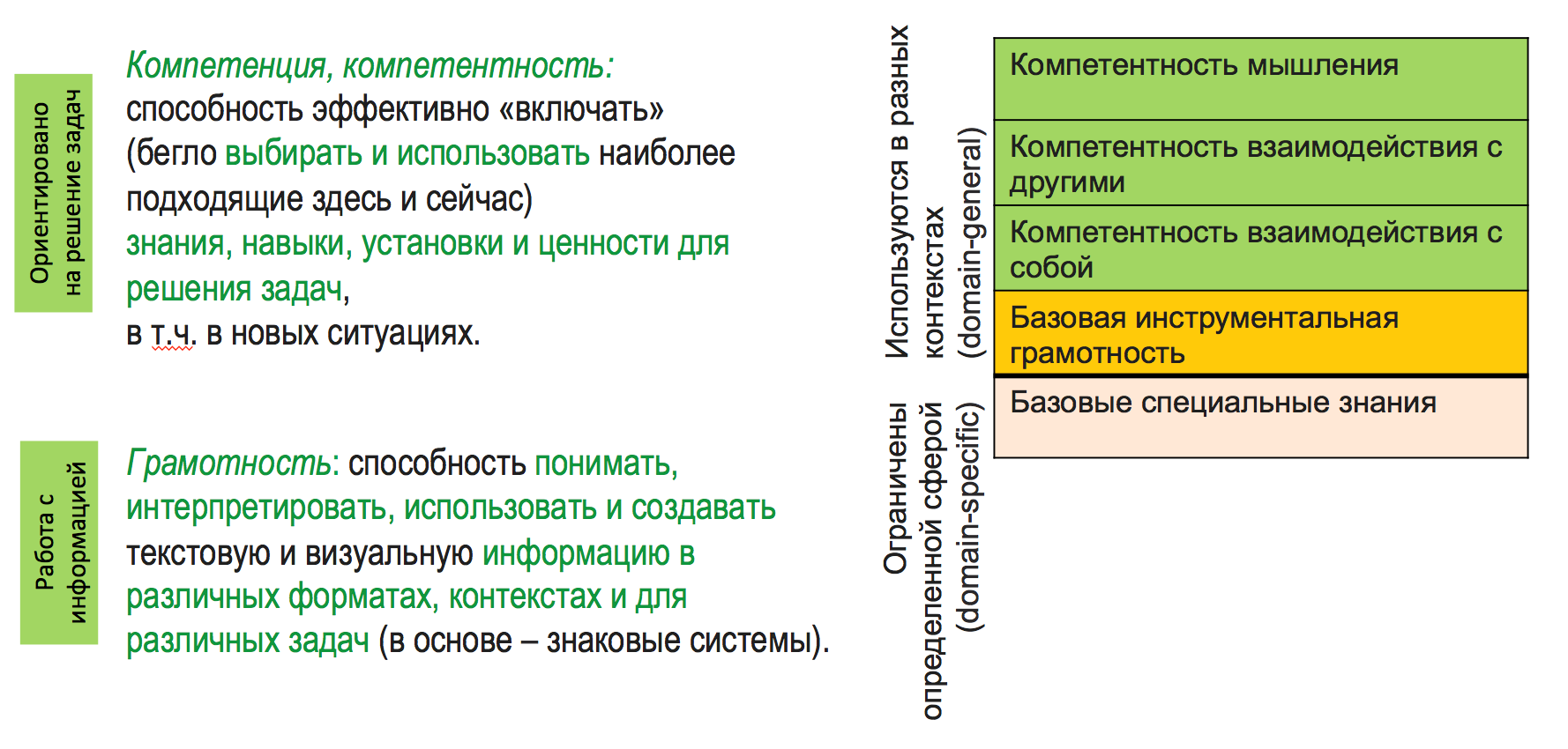 Заполните таблицу цифровые компетенции преподавателя и студента. Грамотность и компетентность. Компетенция и компетентность. Базовая грамотность. Грамотность компетентность и компетенция.