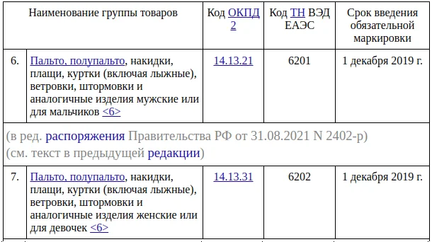 одежда подлежащая маркировке