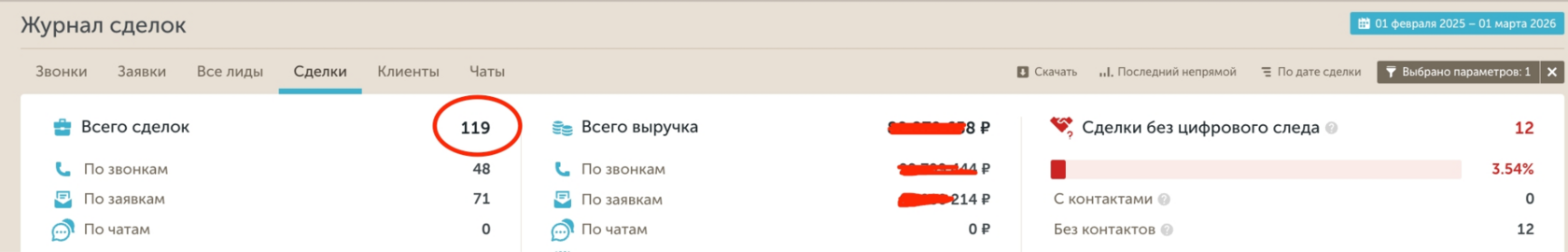 Итоговые показатели