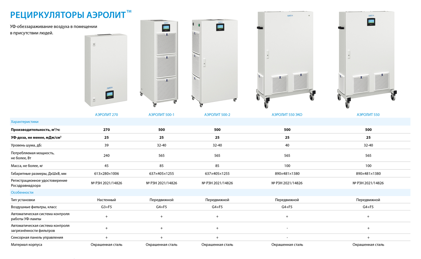 Аэролит. Аэролит 500. Рециркулятор бактерицидный Аэролит 3000. Аэролит 270.