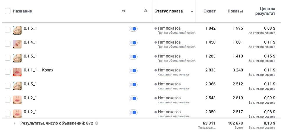 На выходе получили 872 рекламных объявления для теста