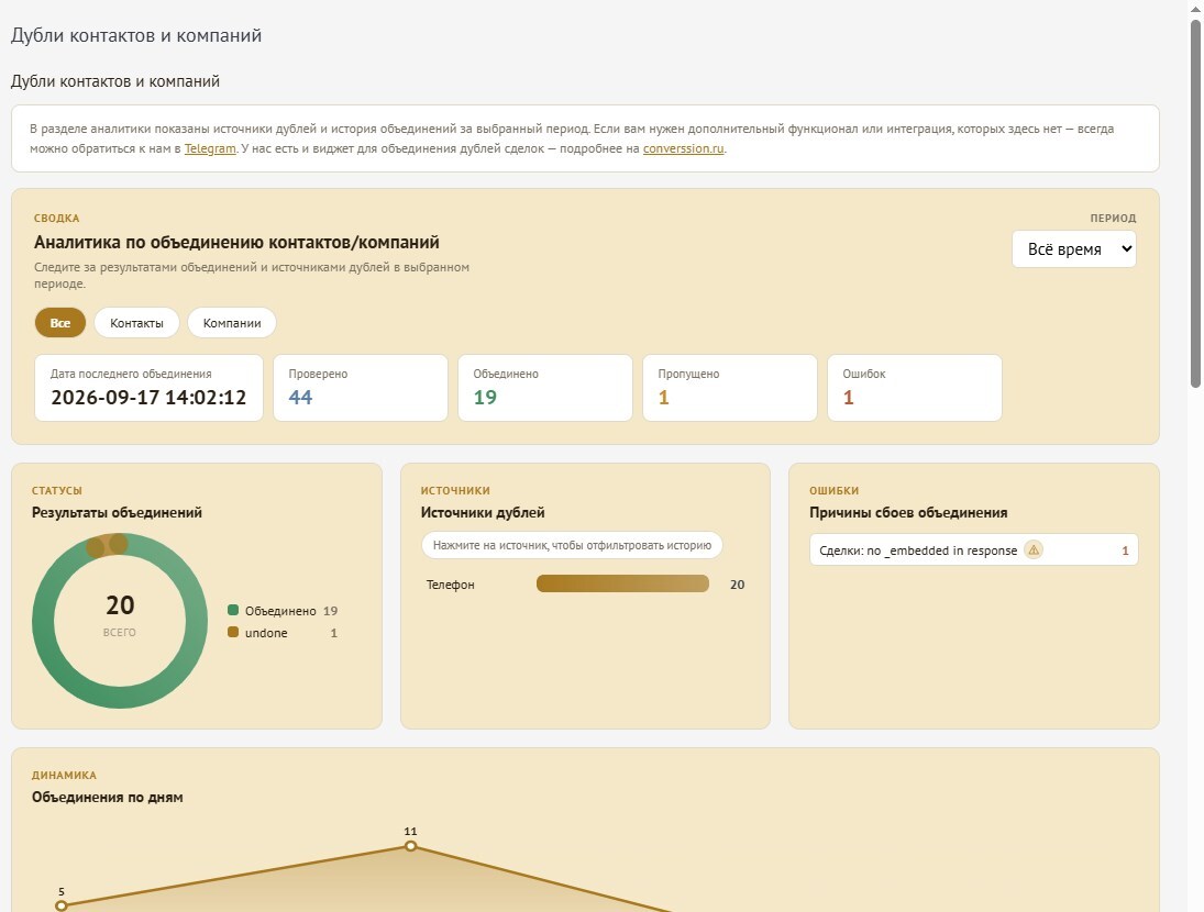 Аналитика по объединению: проверено, объединено, источники дублей и динамика по дням
