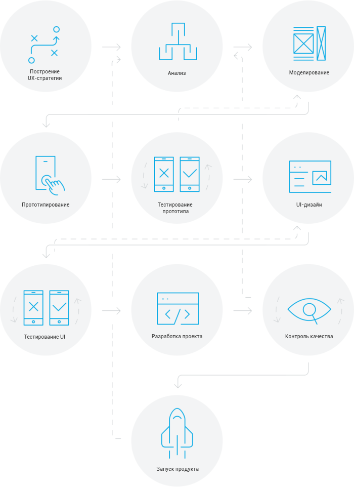 Карта развития ux дизайнера