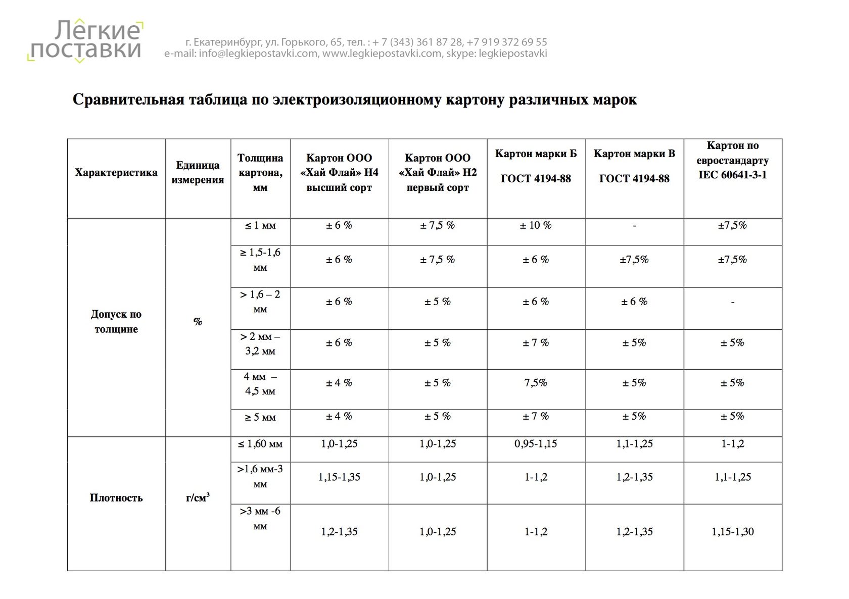 Характеристика марки