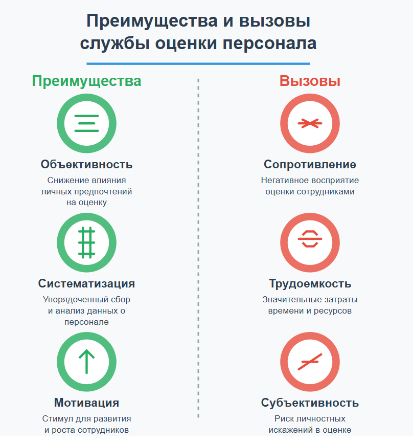 Служба оценки персонала выявляет лидеров