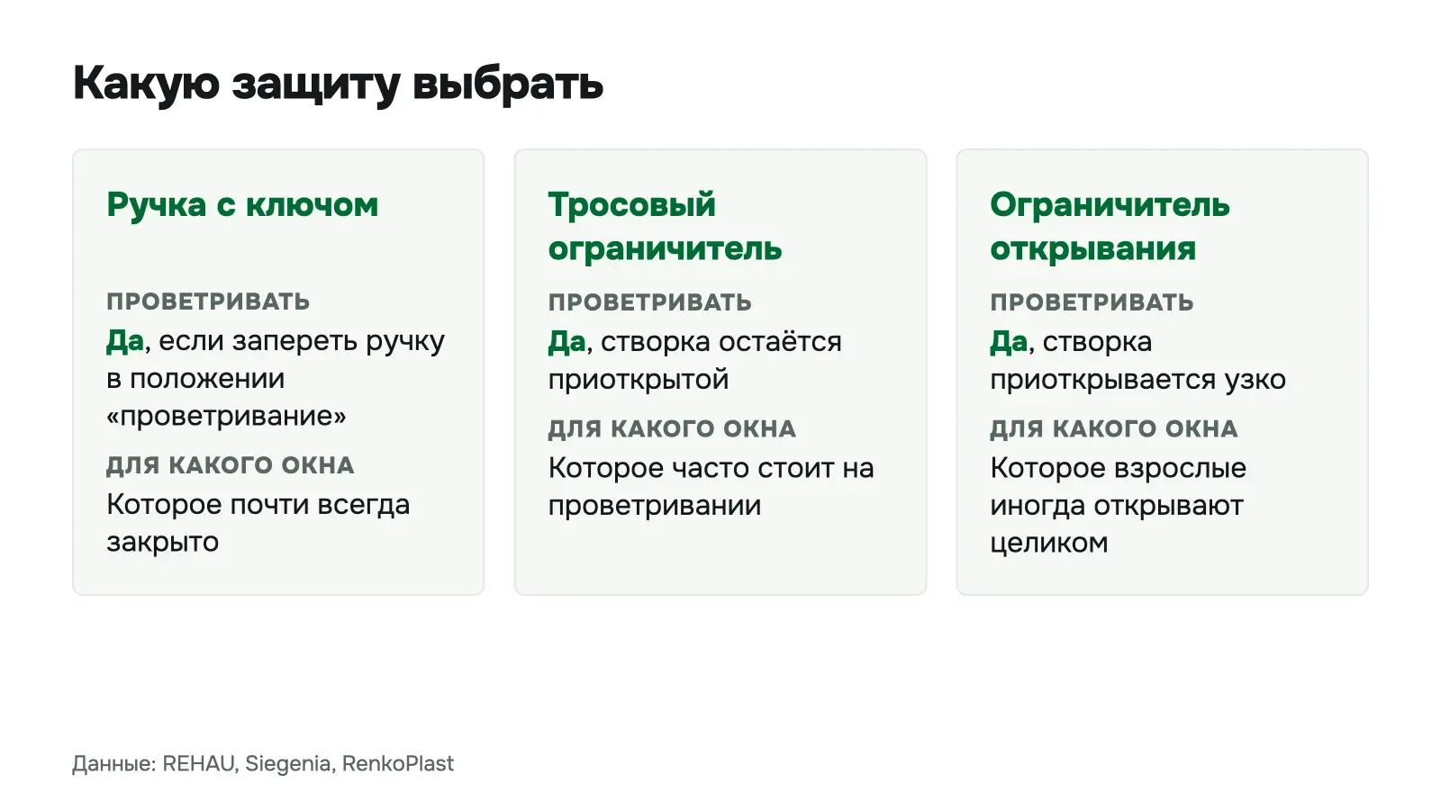 Сравнение ручки с ключом, тросового ограничителя и ограничителя открывания по двум признакам: можно ли проветривать и для какого окна они подходят