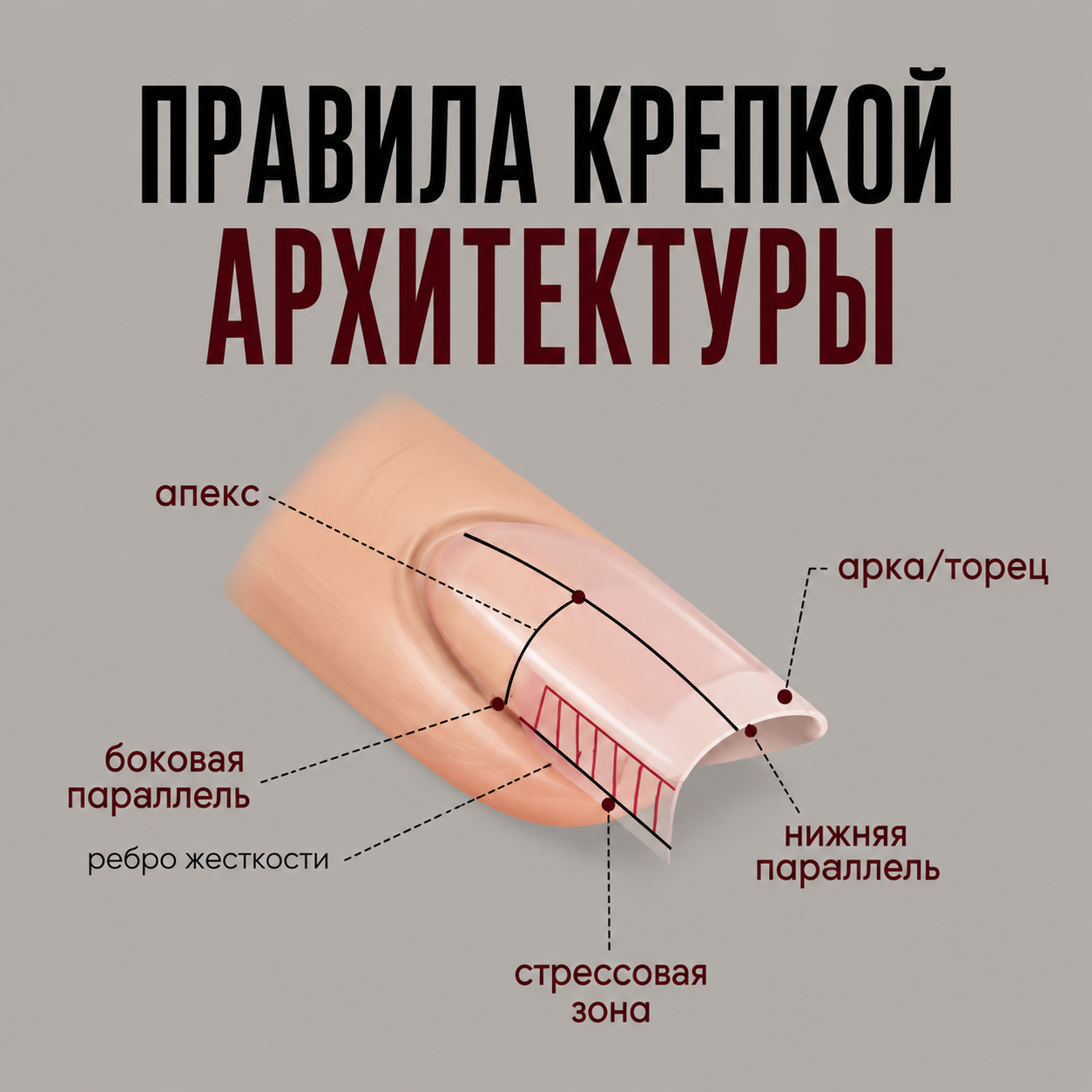 Правила крепкой архитектуры