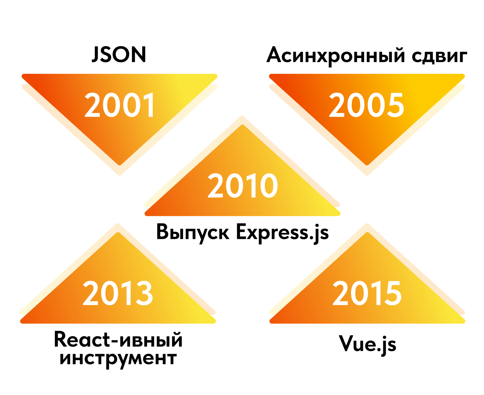 Что такое Javascript простыми словами: функции, отличие от Java