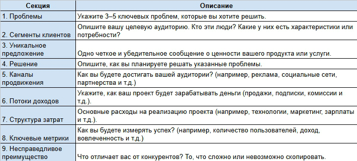 Шаблон таблицы Lean Canvas