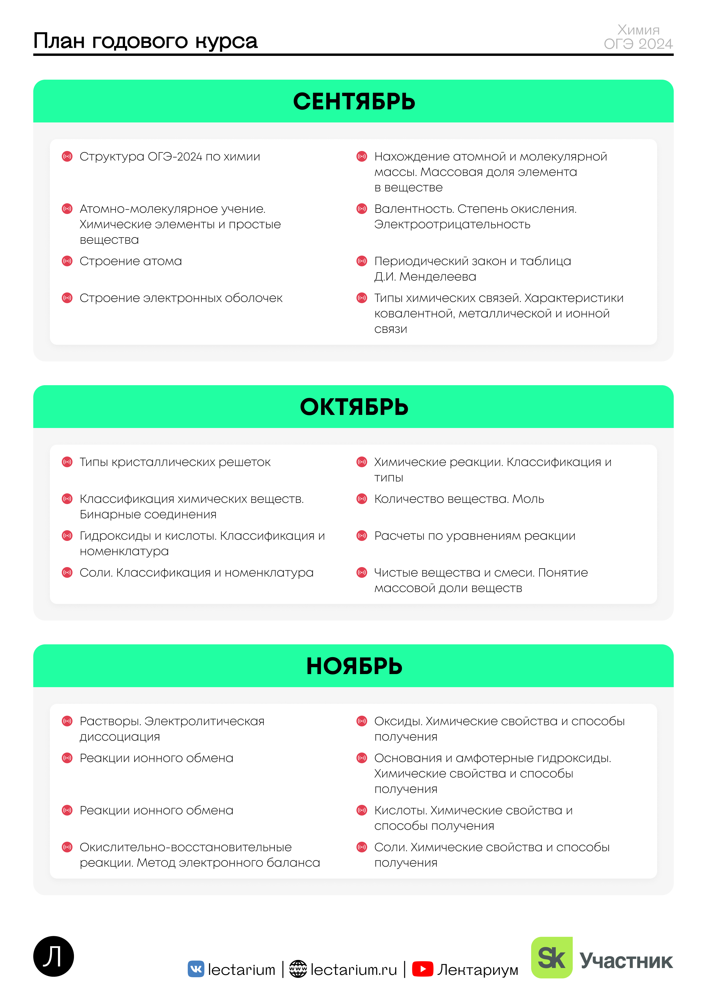 Подготовка к ЕГЭ по Химии от онлайн-школы 