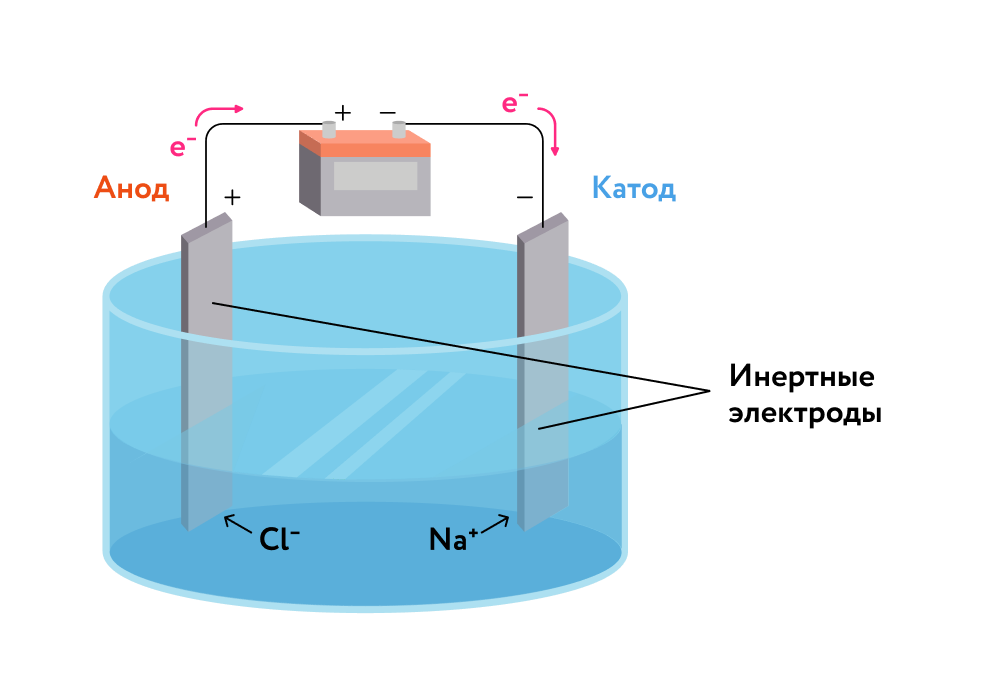 Кальций получают электролизом расплавов солей. Электролиз расплава соли кальция. Электролиз расплава хлорида натрия. Электролиз расплава хлорида кальция. Электролиз расплава сульфата кальция.