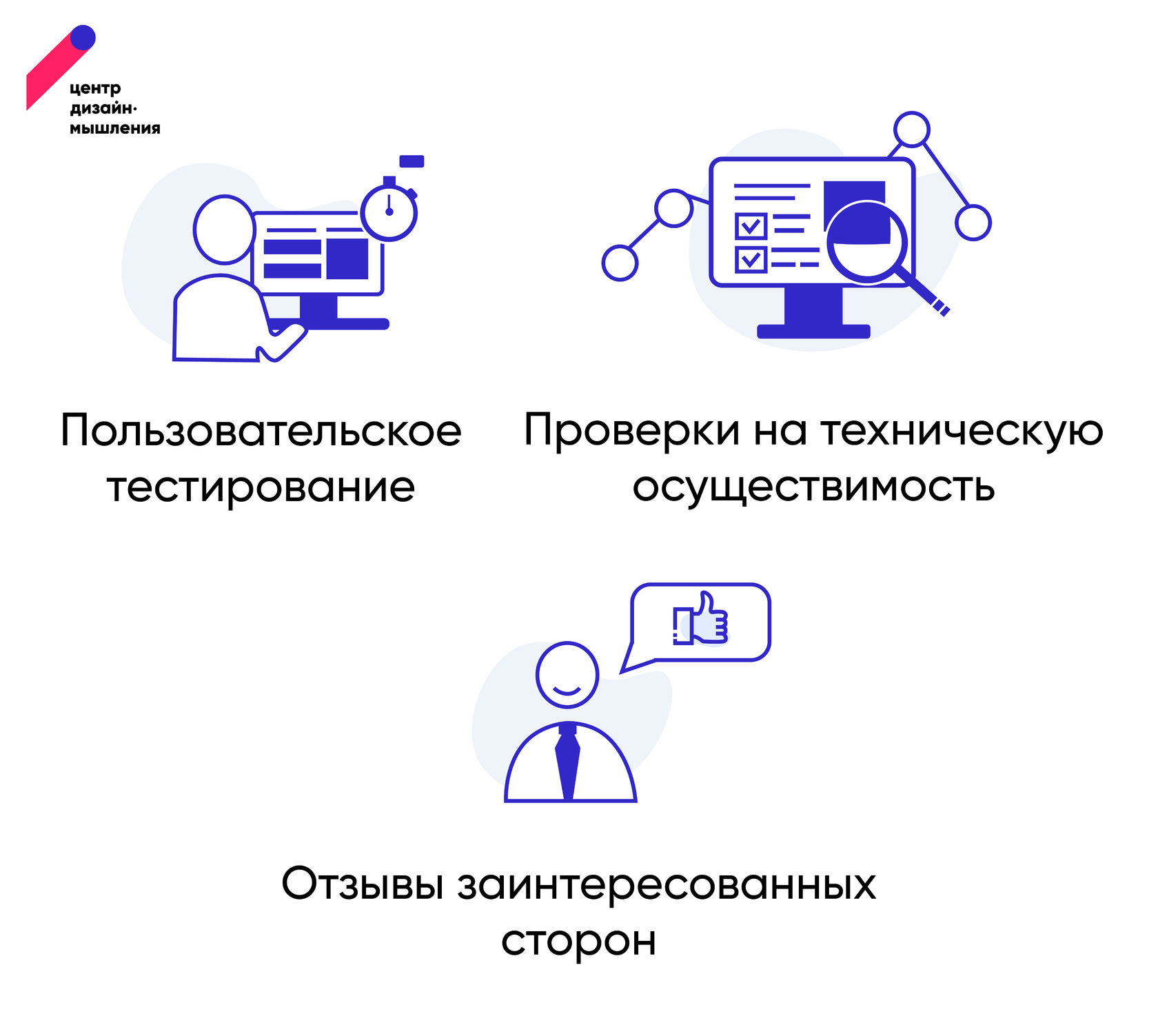 Дизайн-спринт: как превращать идеи в продукты