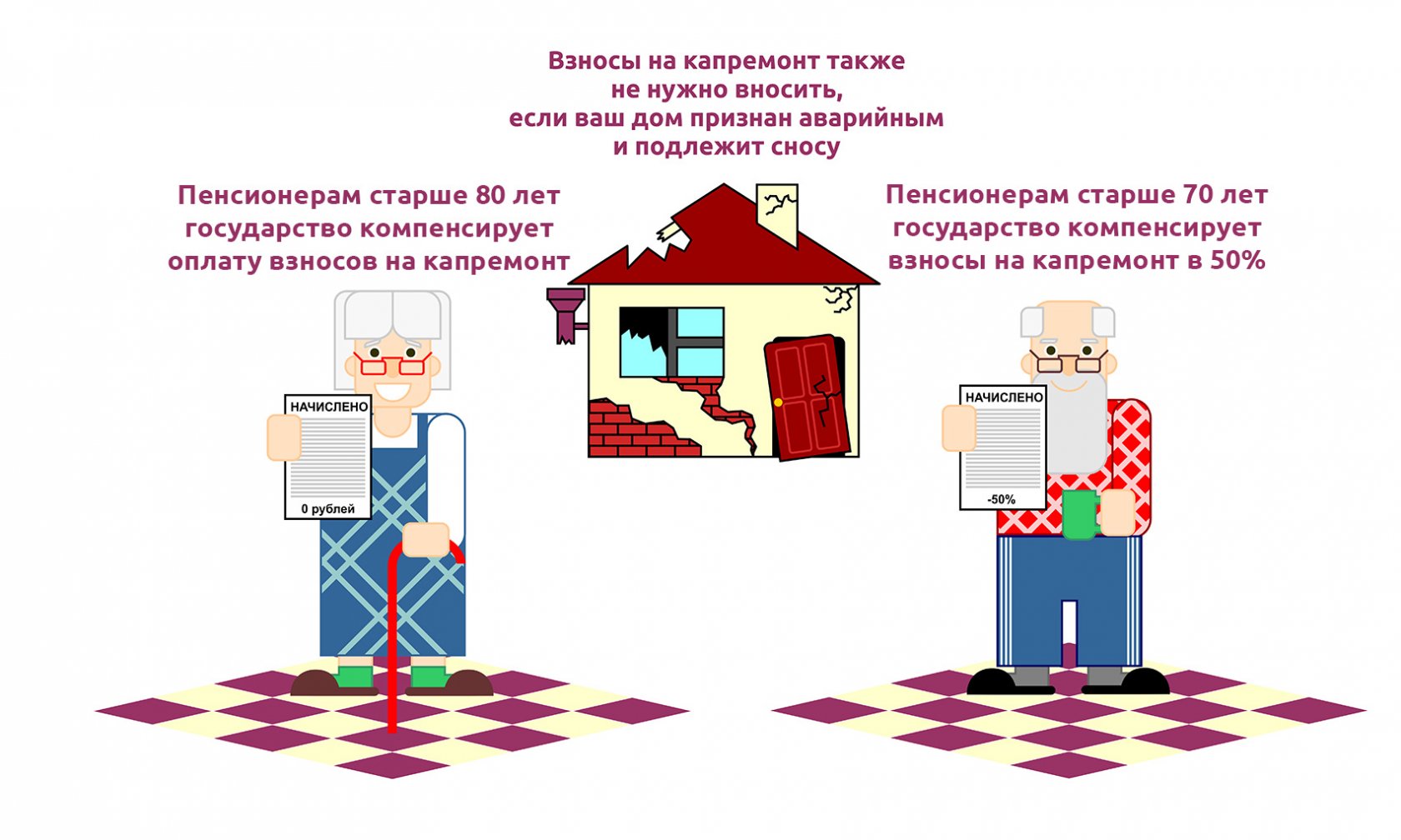 Капитальный ремонт многоквартирных домов в вопросах и ответах