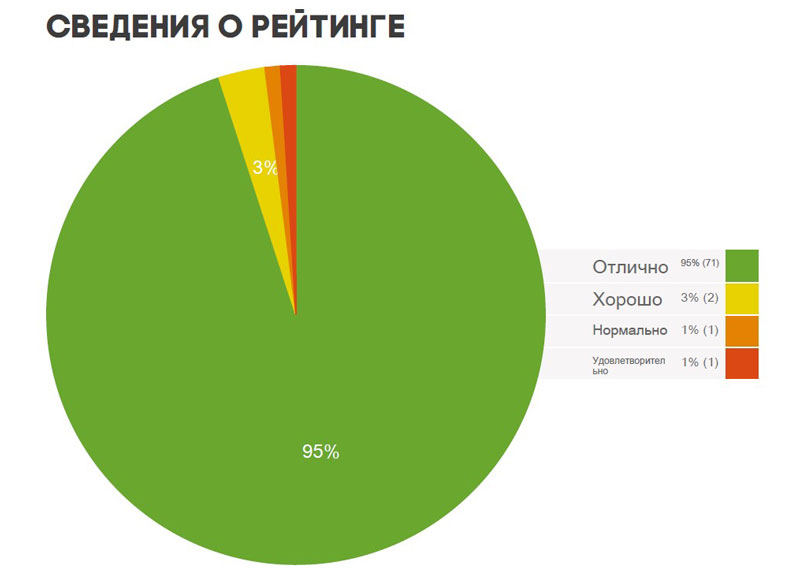 ХXV Международной научно-практической он-лайн конференции
«Доказанное и сомнительное в акушерстве и гинекологии»