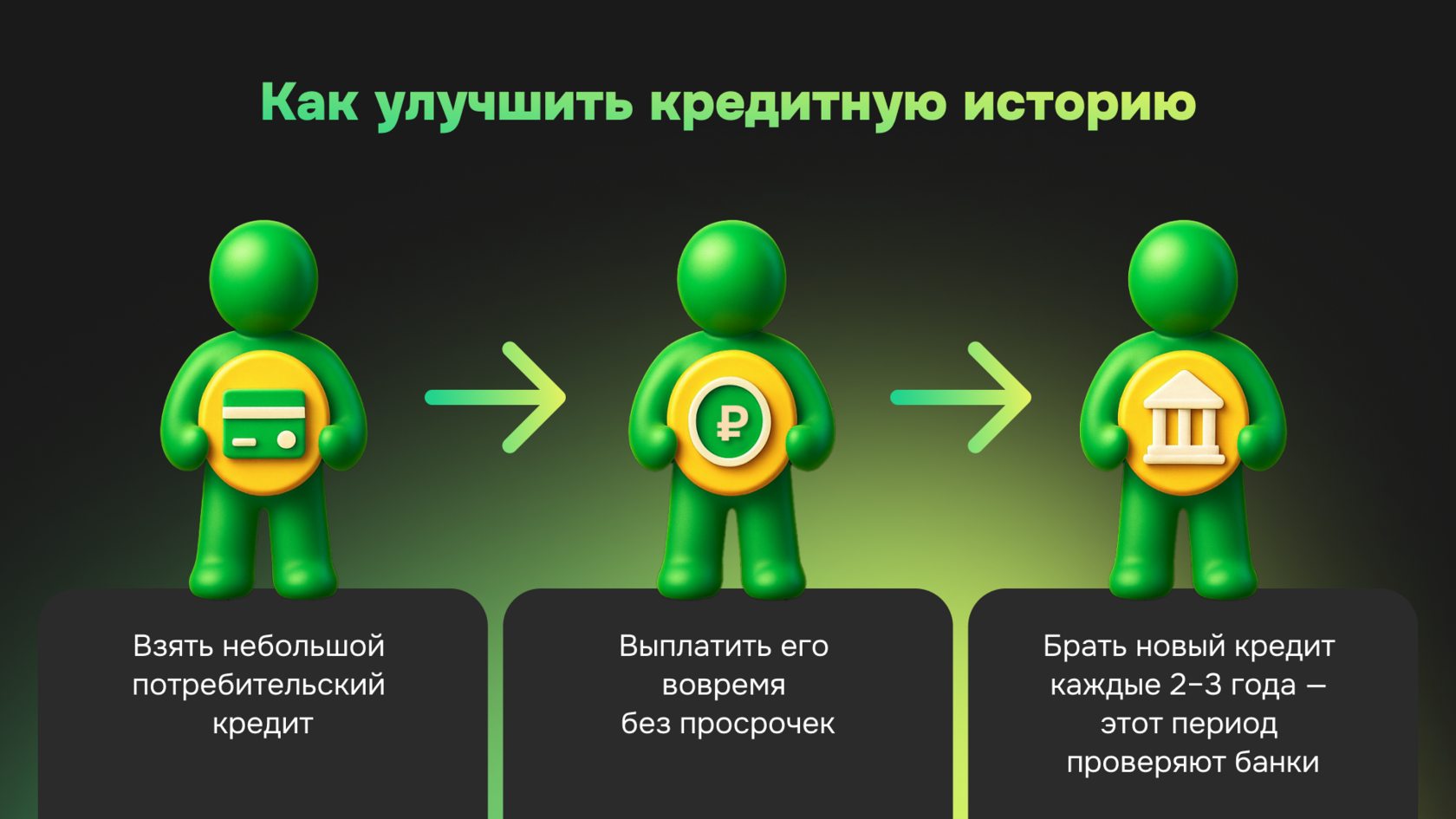 Как улучшить кредитную историю - фото