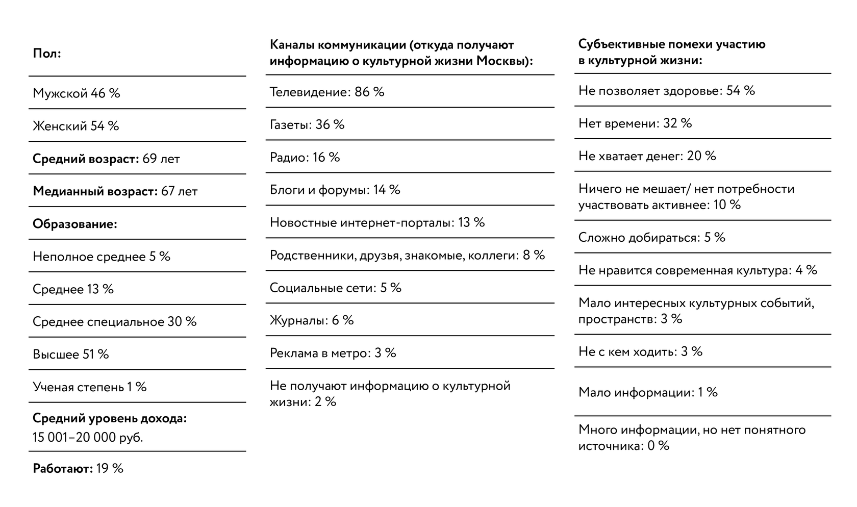 Старший возраст