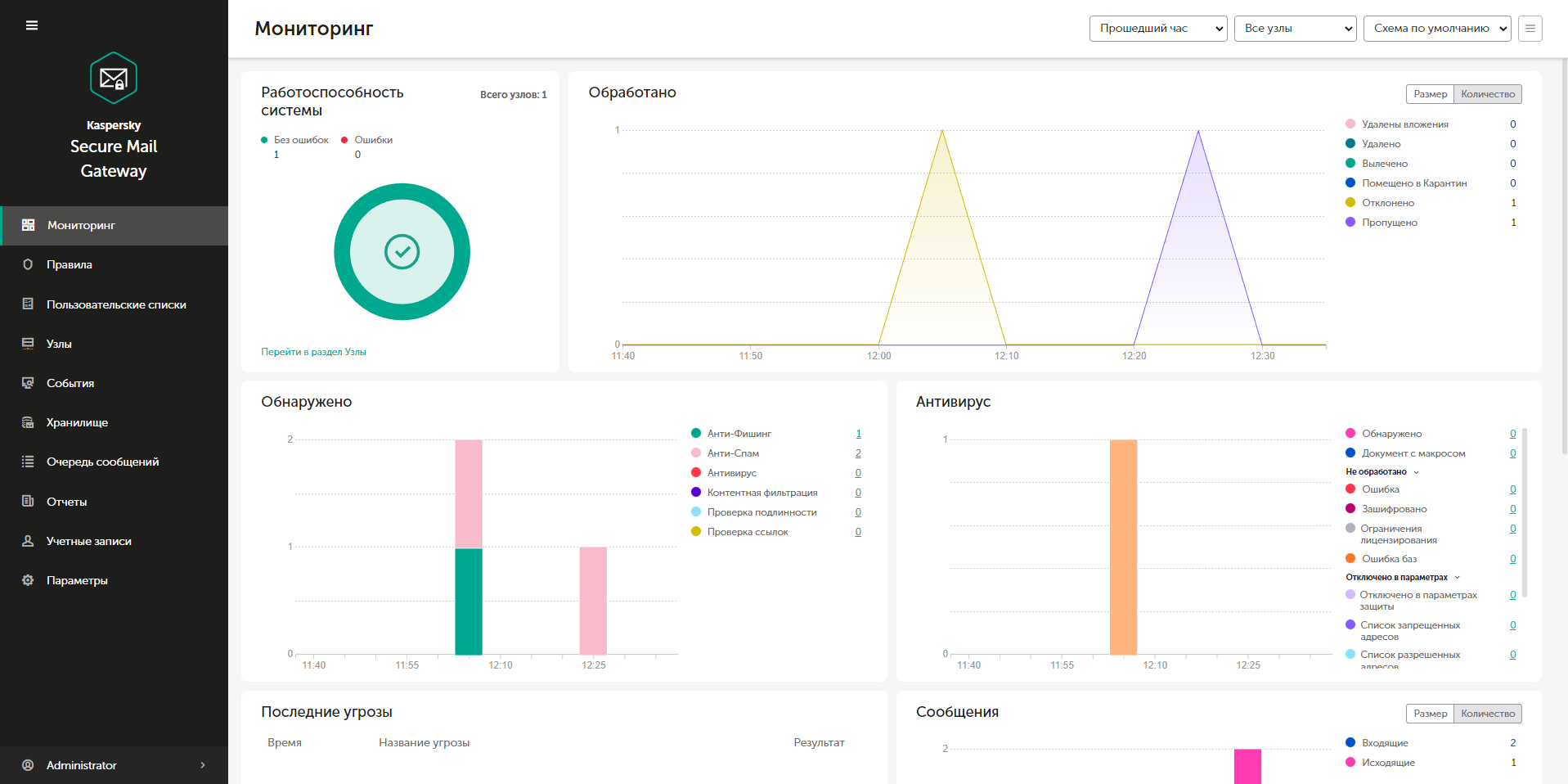 Kaspersky Secure Mail Gateway 2.0