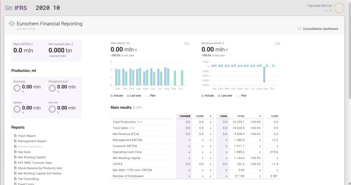 financial-consolidation