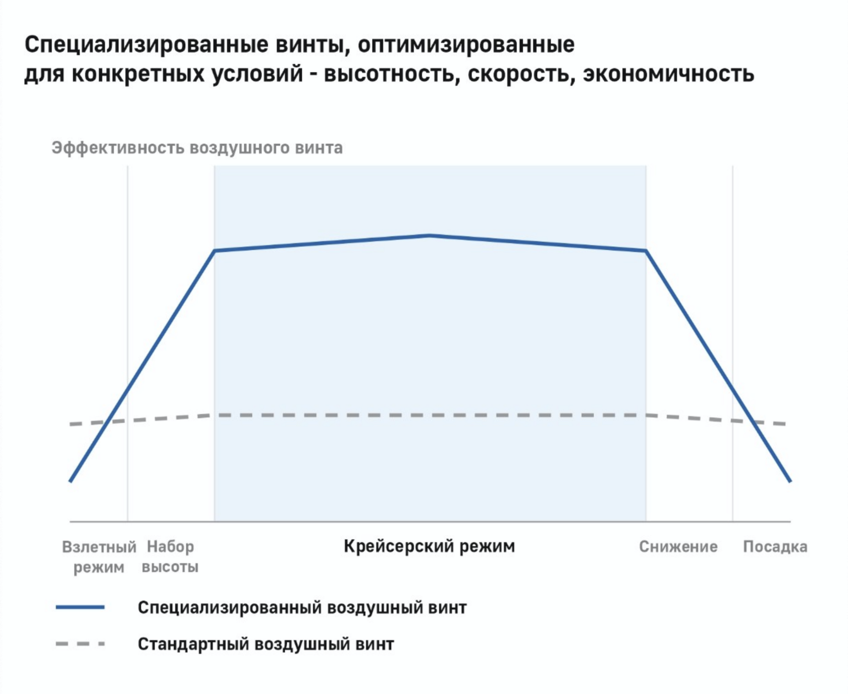 График эффективности воздушного винта (подписи согласно согласованному исходнику)