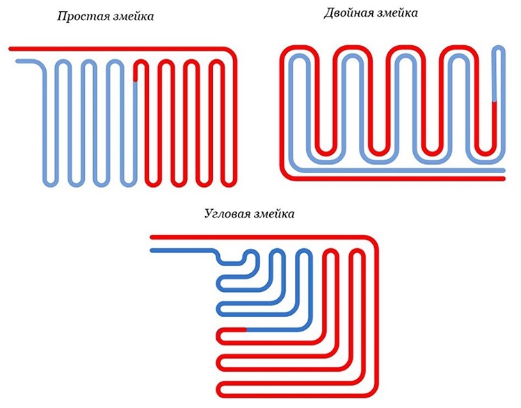 Укладка теплого пола улиткой схема