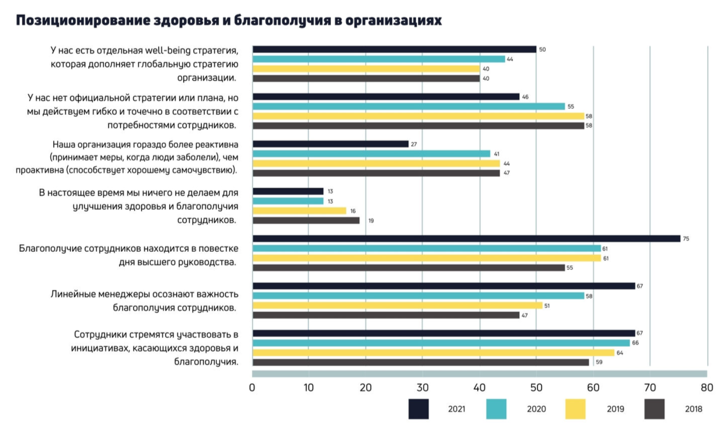 Well-being программы и как они влияют на уровень счастья сотрудников