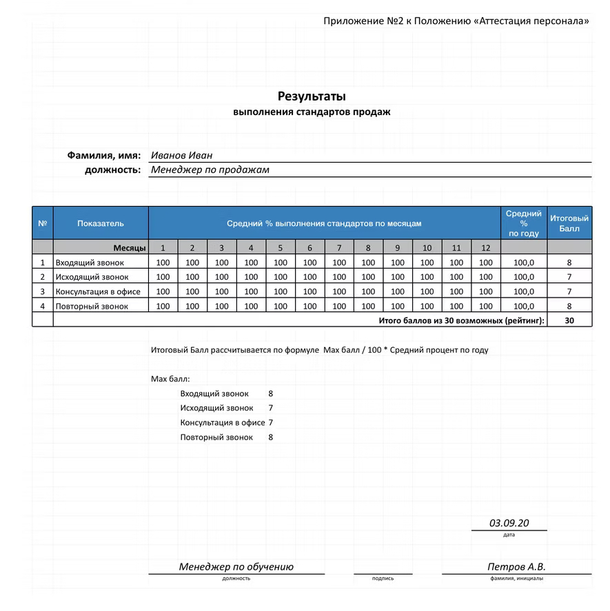 Форма для аттестации: Выполнение стандартов продаж