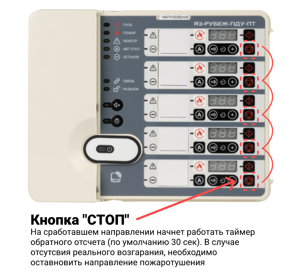 ПДУ-ПТ панель