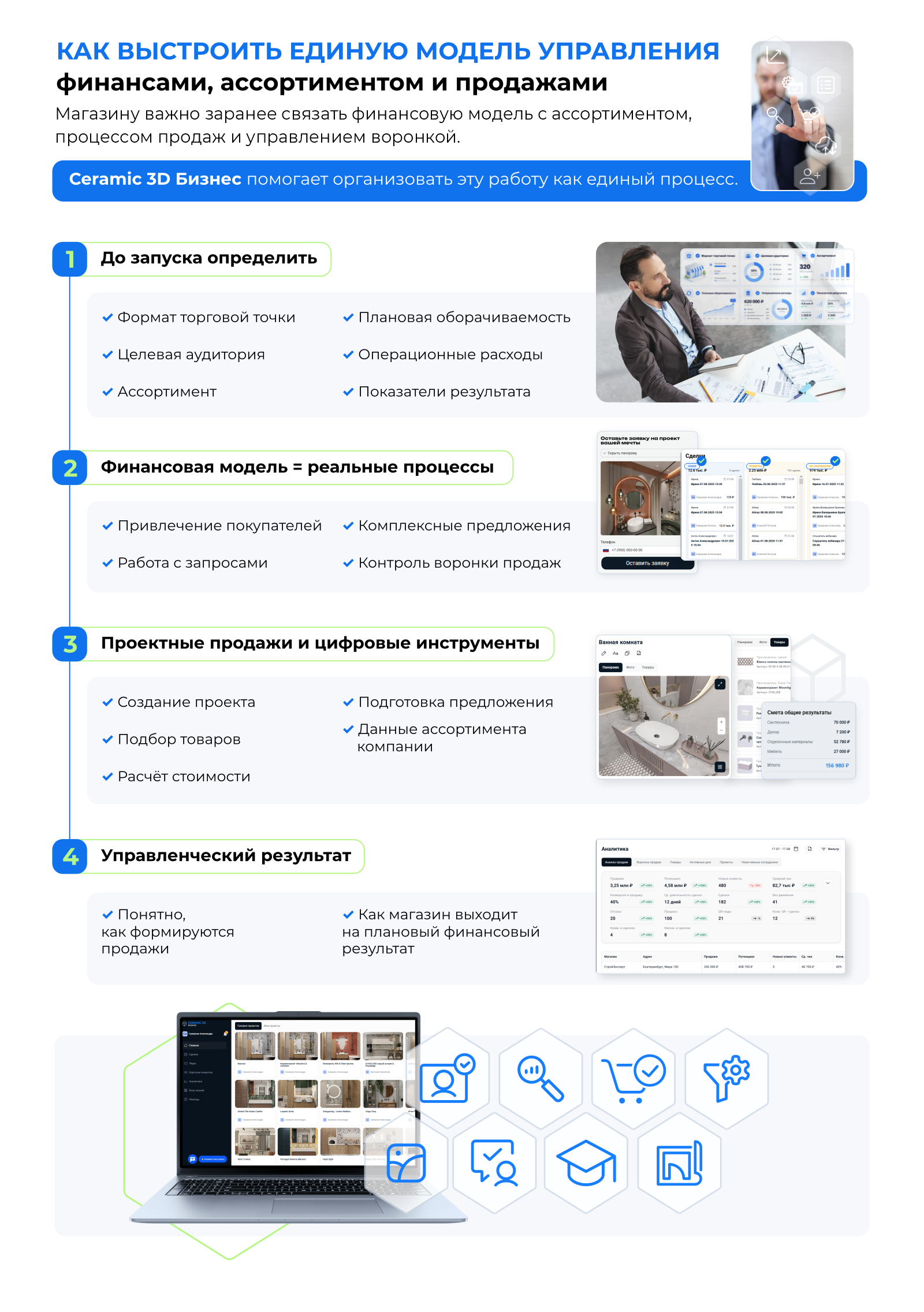 Как выстроить единую модель управления финансами, ассортиментом и продажами
