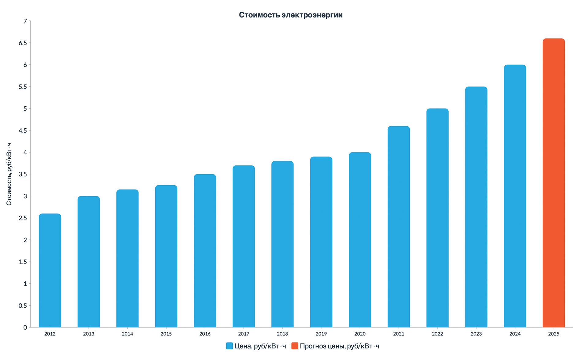 Купить тепловой насос Windson с установкой под ключ и гарантией на  монтажные работы 3 года