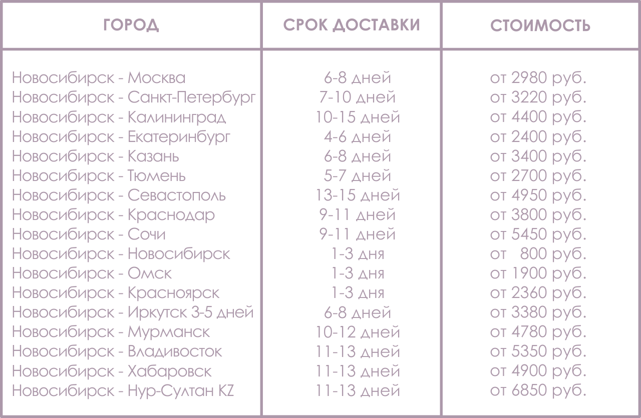 Доставка товаров по всей России | ПЭК, Деловые линии