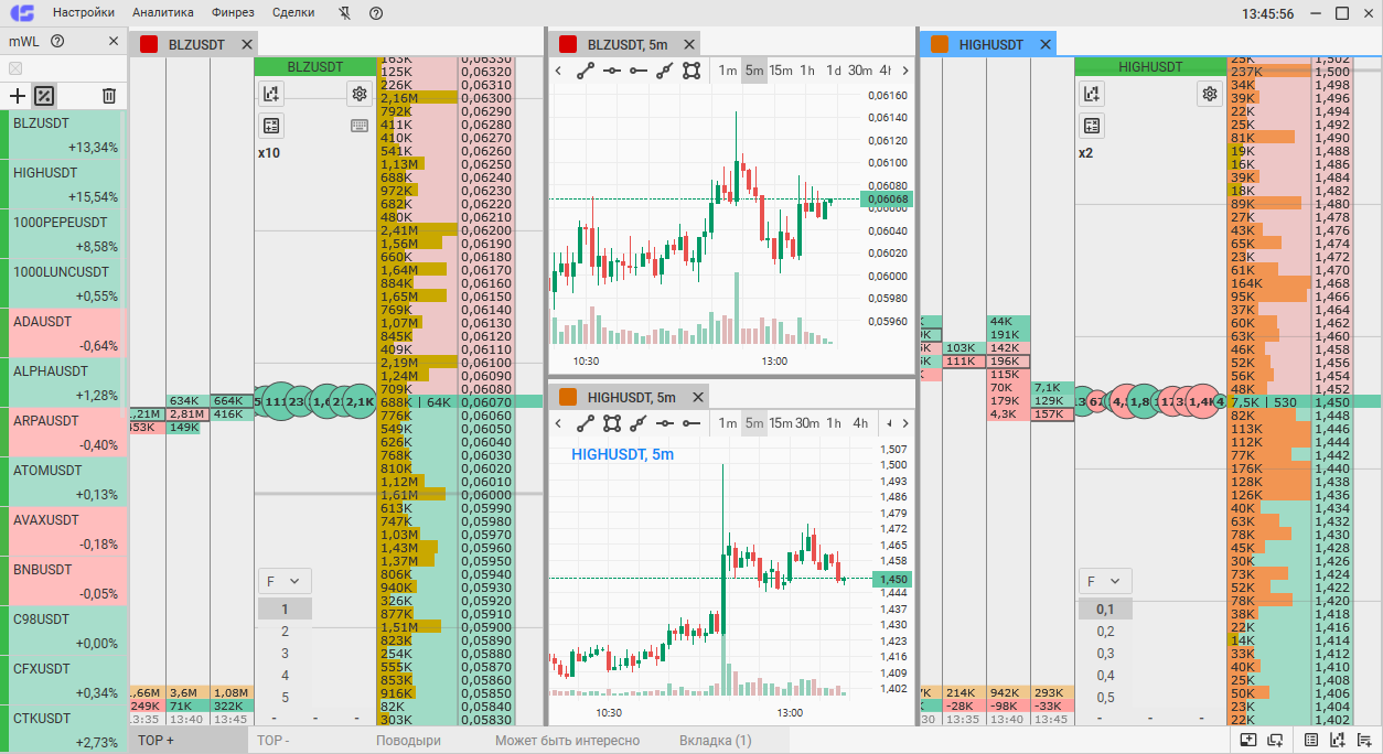 интерфейс терминала для торговли в Тинькофф Инвестиции CScalp