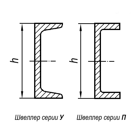 Швеллер 20у чертеж