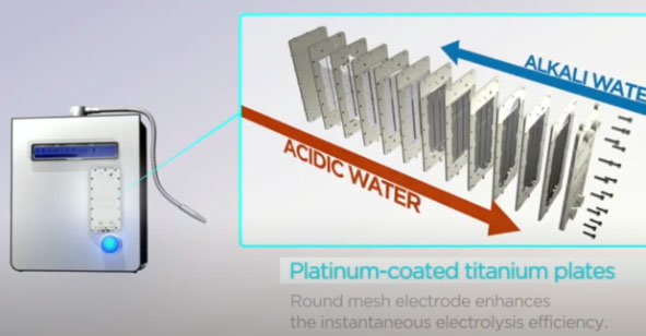 Ионизаторы бизнес на воде