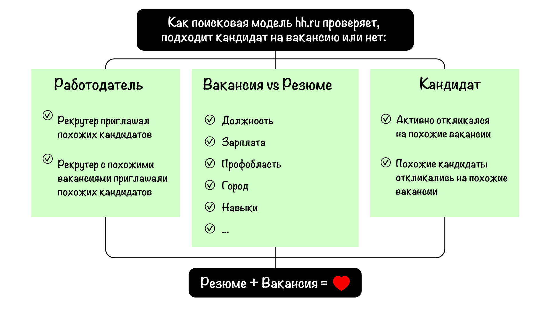 Лайкать» кандидатов или использовать фильтры? Раскрываем все фишки поиска в  интервью с разработчиком