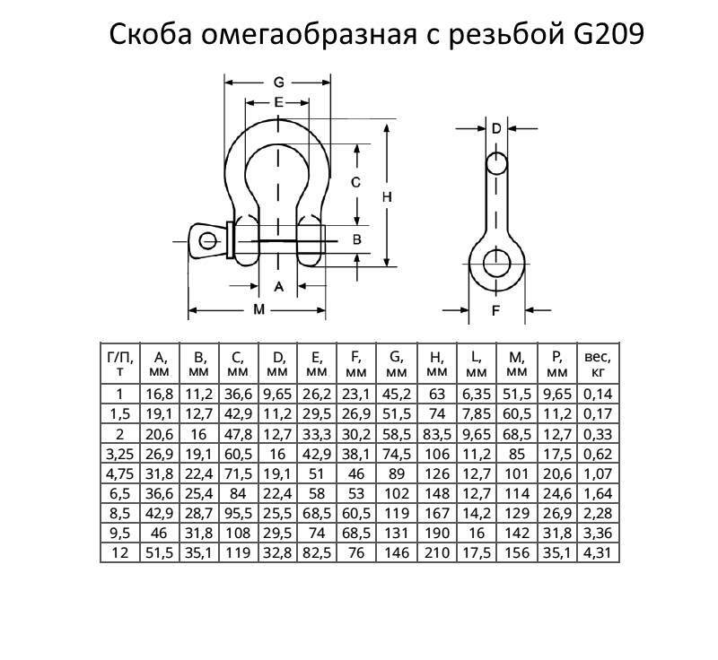 Скоба такелажная схема