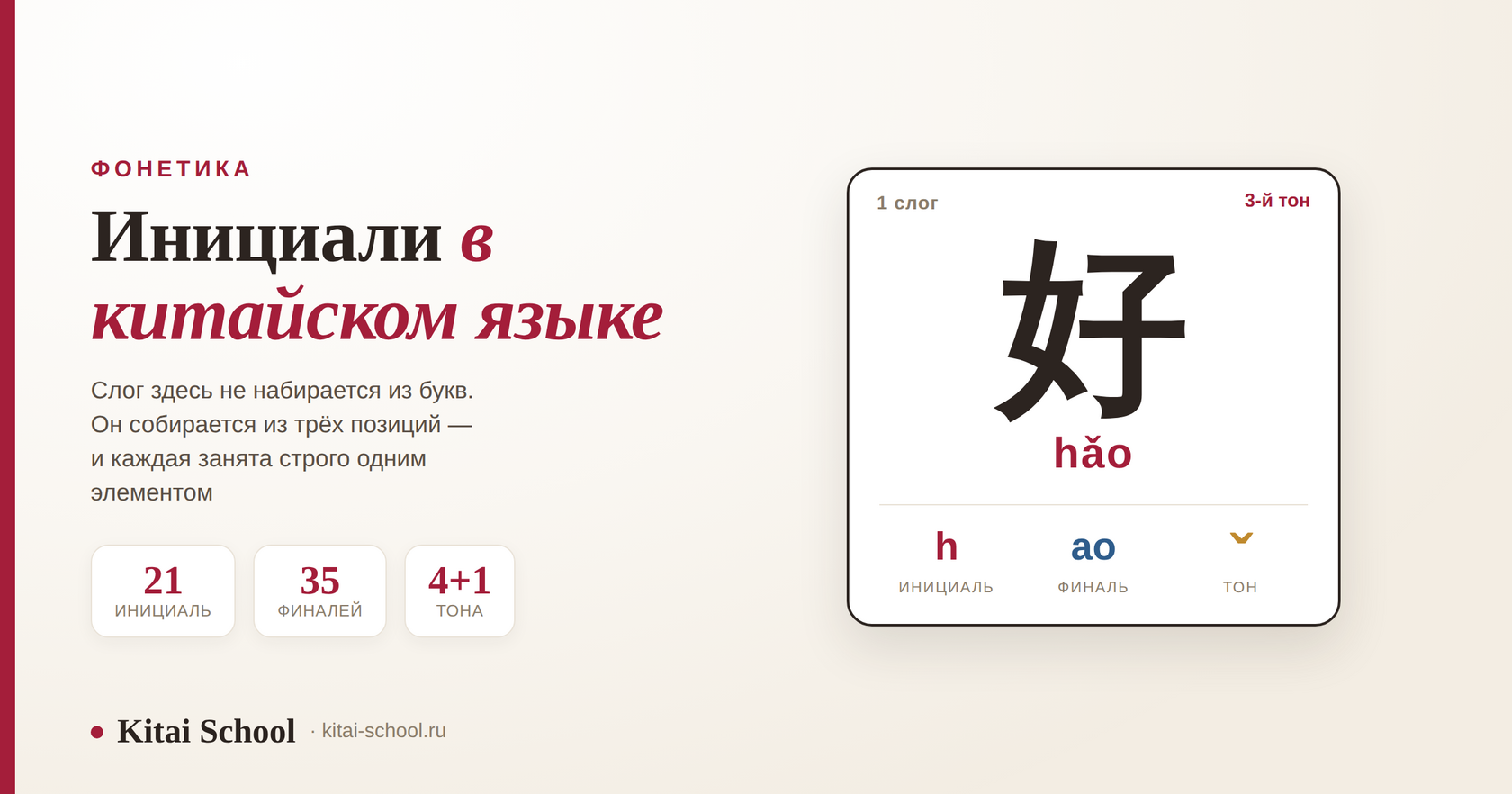 Карточка элемента со слогом 好: крупный иероглиф, запись hǎo и разложение на три позиции — инициаль h, финаль ao и знак тона, рядом счёт 21 инициаль, 35 финалей, 4+1 тона