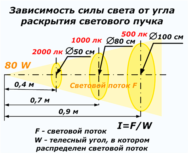 Снип по обоям